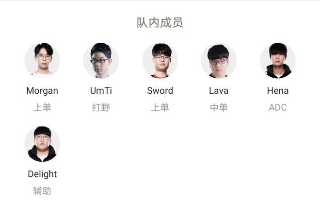 自己的位置 自己的位置